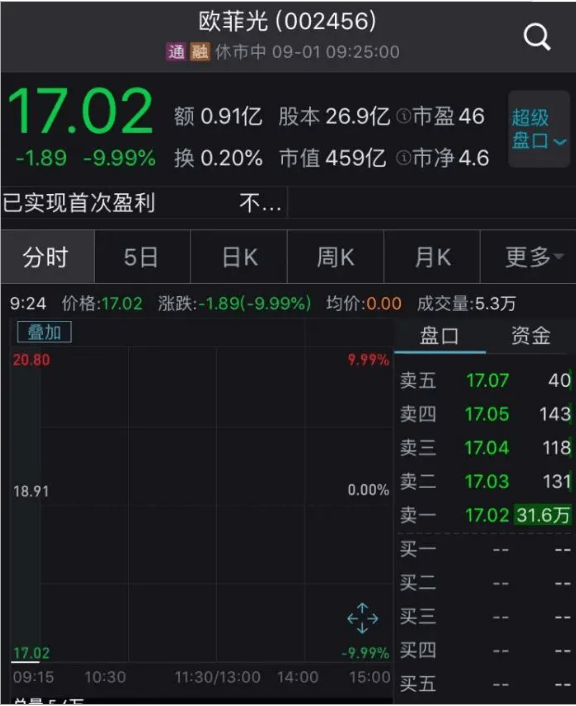 美国商务部|500亿白马股遭苹果“踢群”？机构狂卖7.6亿，股吧“炸锅”，这家公司紧急辟谣仍难抵市值跌去40亿