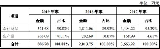 风险|华安鑫创应收账款飙大客户现风险 业绩对赌失败未赔偿