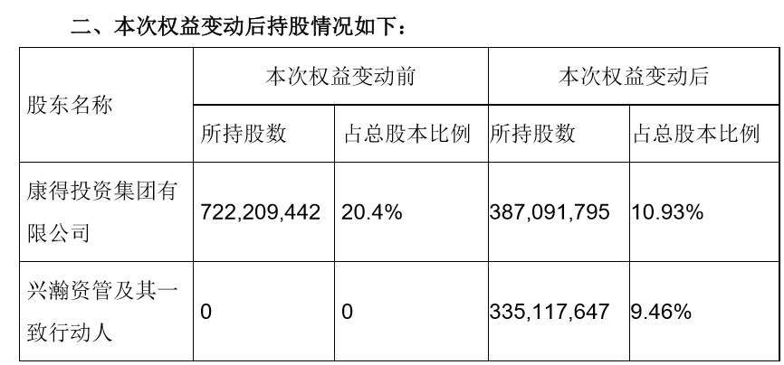 司法|康得新大股东或生变：华福系“上位”，中信证券、民生皆入局