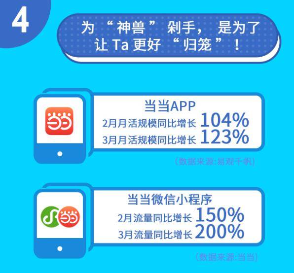 疫情|当当网发布《疫情下中小学生阅读图鉴》 一图秒懂＂神兽归笼＂ 开学季