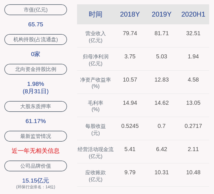 资产|金圆股份：股东开源资产解除质押285万股