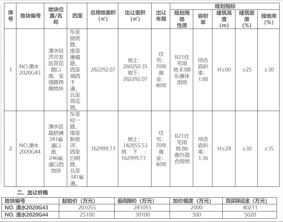 东至县2020经济总量_东至县大渡口中学图片(2)