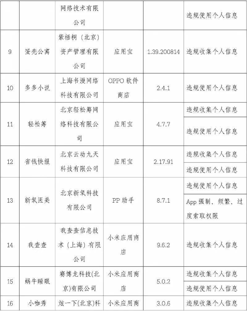 优衣库|违规使用个人信息！这101款APP被曝光，优衣库、搜狐视频等在内→