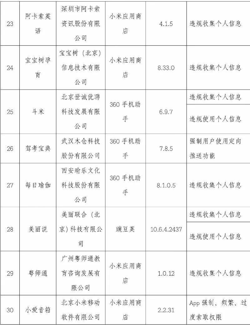 优衣库|违规使用个人信息！这101款APP被曝光，优衣库、搜狐视频等在内→