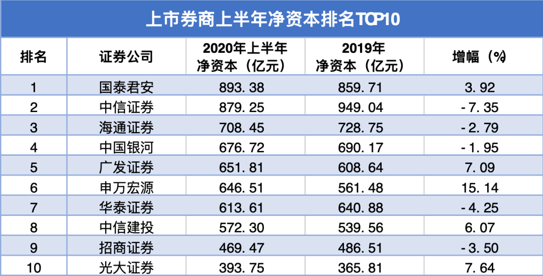 券商资产排名_互联网券商排名(2)