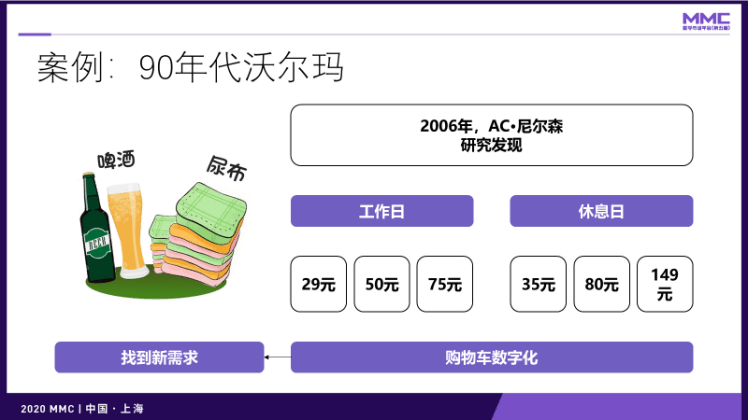 什么是数字化营销 a25fc295c55f4911884d0202bbab3fa1.png
