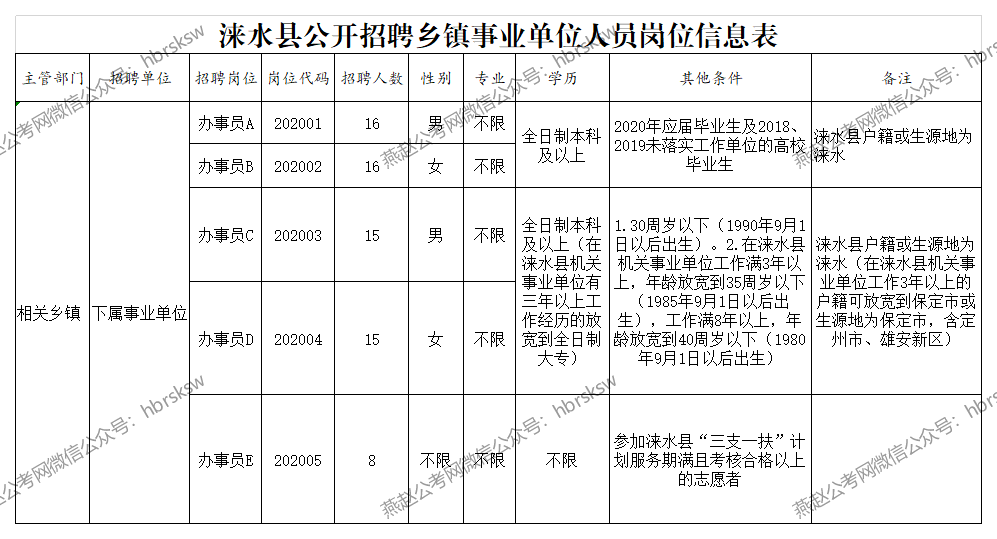 单县乡镇经济人口表_单县地图乡镇(2)