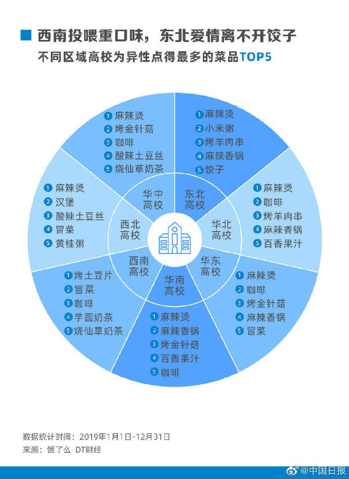 事情|开学第一天 你最期待的事情是什么？