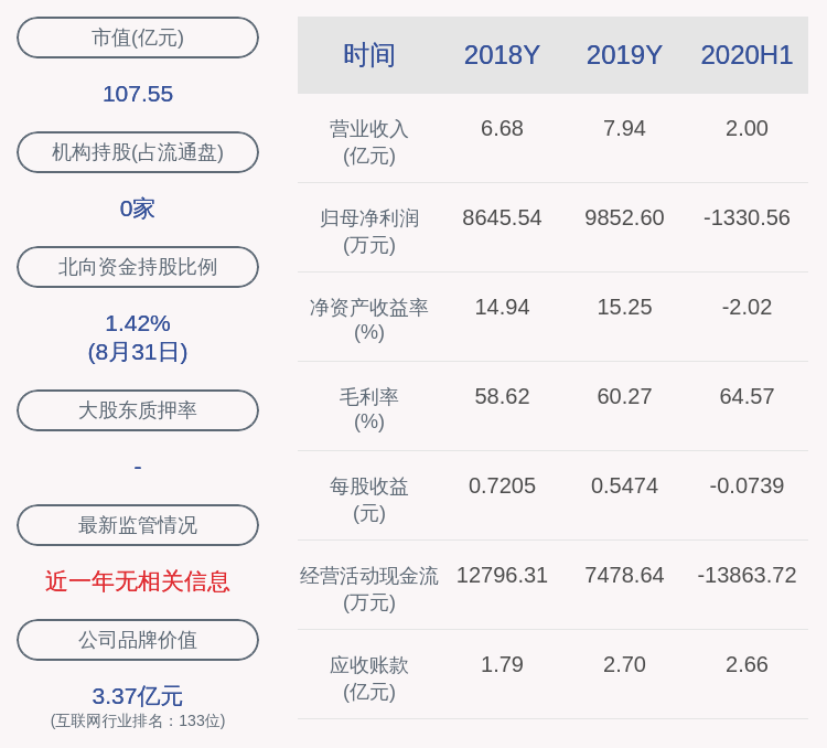 股东|数字认证：股东科桥投资减持计划到期，共减持217.24万股