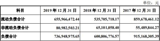 公司|凯龙高科去年逾期款2倍净利实控人输血 客户破产重整