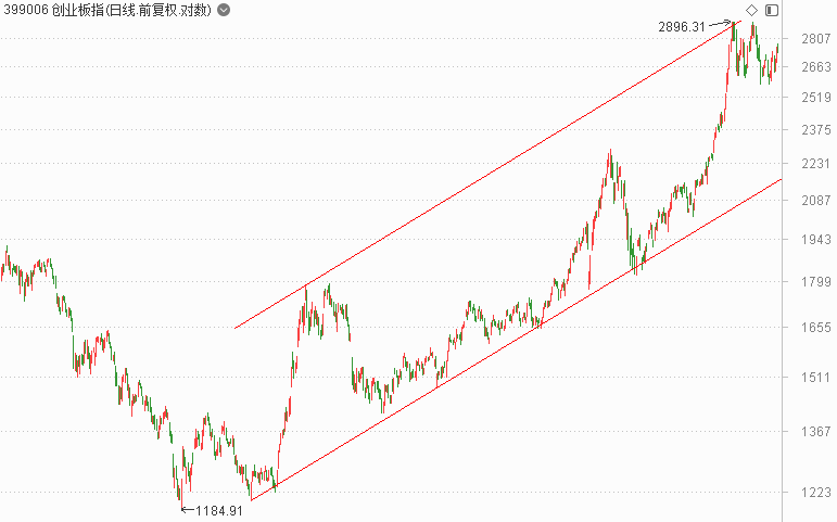 调研|A股“金九银十”？邓晓峰、傅鹏博等罕见“组团”调研，这一数据透露重大玄机！