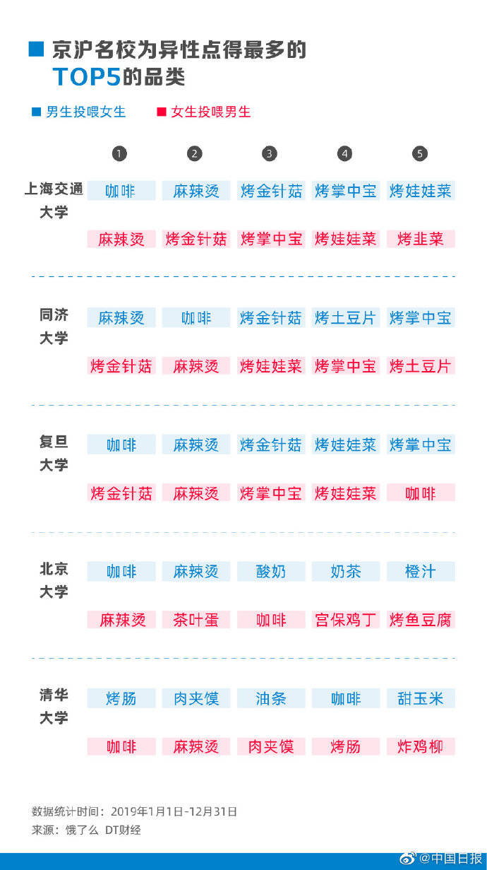 事情|开学第一天 你最期待的事情是什么？