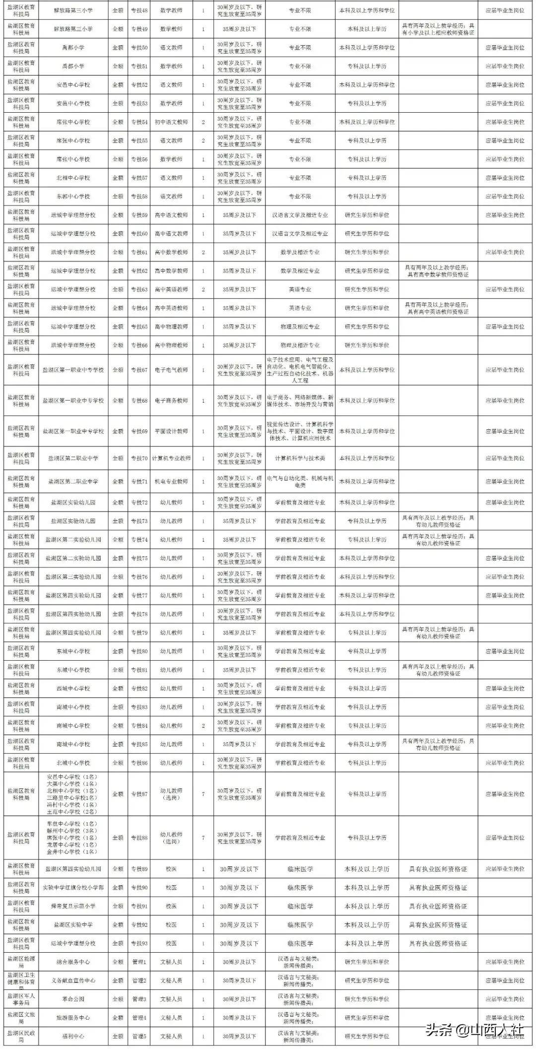 运城市人口_2019年运城市人口统计公报(2)