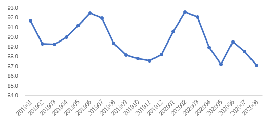 市场|租赁市场“热”了，8月北京租赁成交量创年内新高
