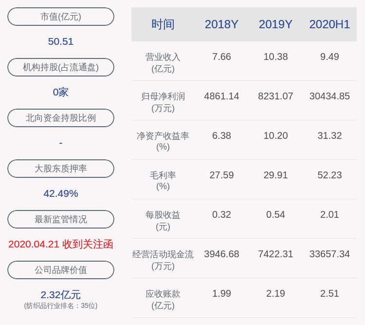 质押|延江股份：控股股东、实际控制人谢继华解除质押1740万股，质押900万股