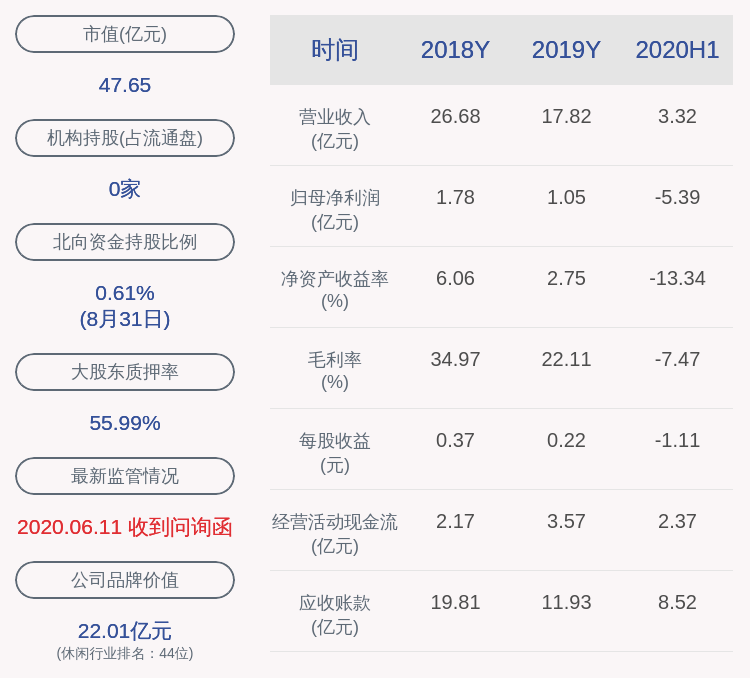 比例|当代文体：控股股东新星汉宜质押940万股