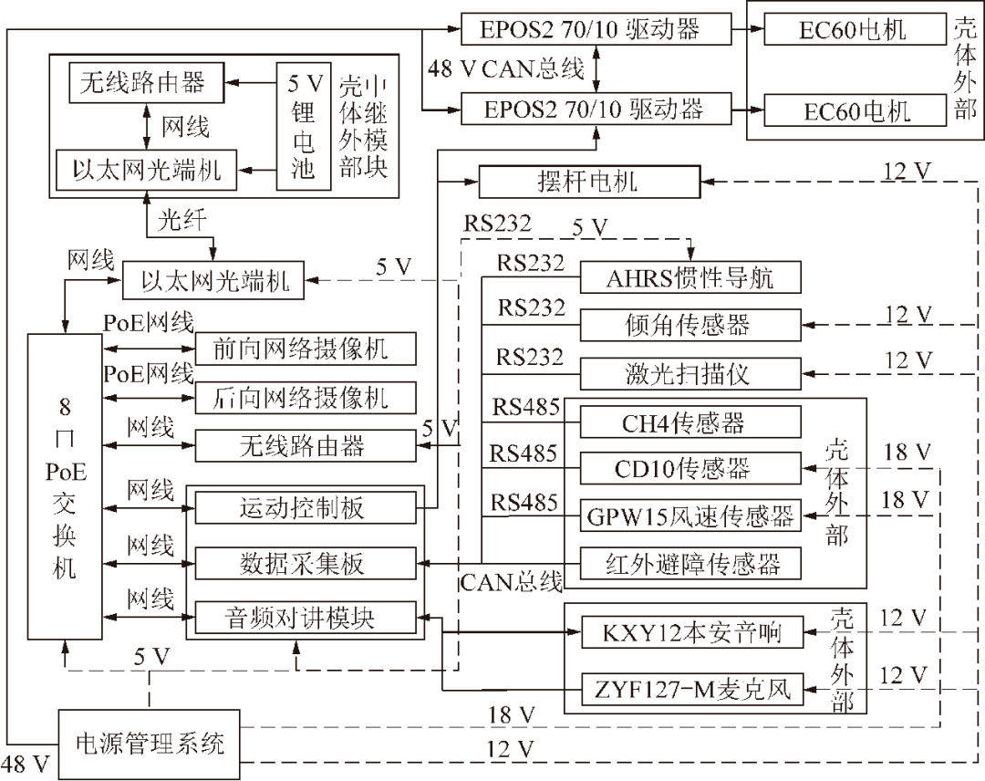 煤矿六大系统是什么-煤矿六大系统规定