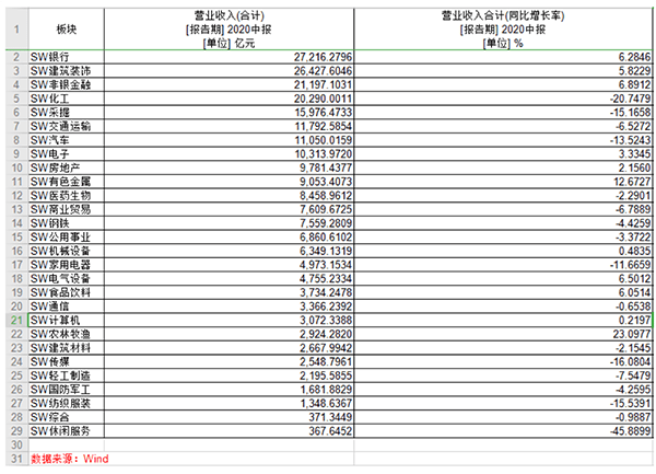 净利润|A股半年报大数据：工行最赚钱中石油成亏损王，英科医疗领涨