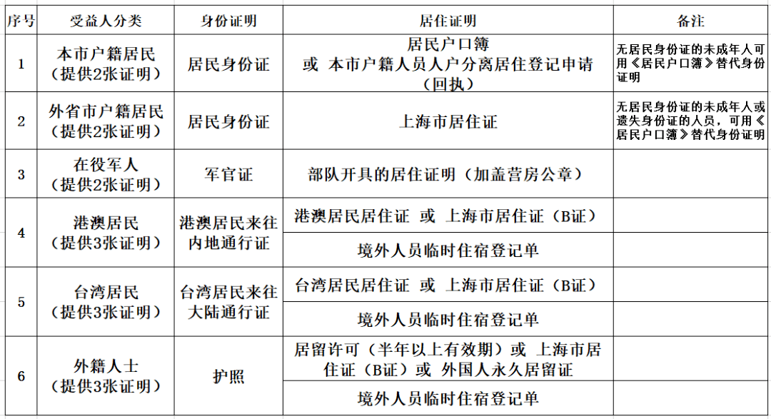 多人口家庭用水申请_节约用水手抄报