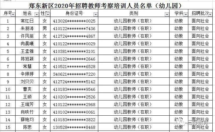 2020幼儿园人口比例_2020人口普查男女比例(2)