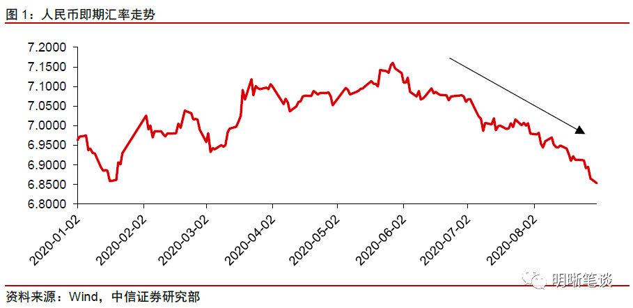 人民币汇率升值gdp_人民币汇率