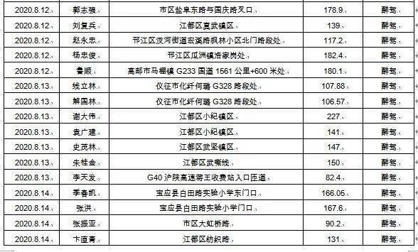 宝应人口_宝应人 打造健康中国的扬州样本 宝应行动计划出炉,事关你的健康(2)