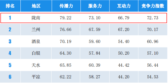 2020甘肃陇南市上半年gdp_2020上半年GDP百强城市出炉,潍坊列36名(2)