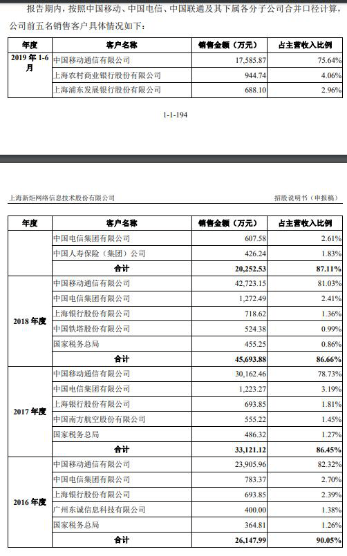 孙正|新炬网络应收账款飚关联方频担保输血 ROE断崖式下跌