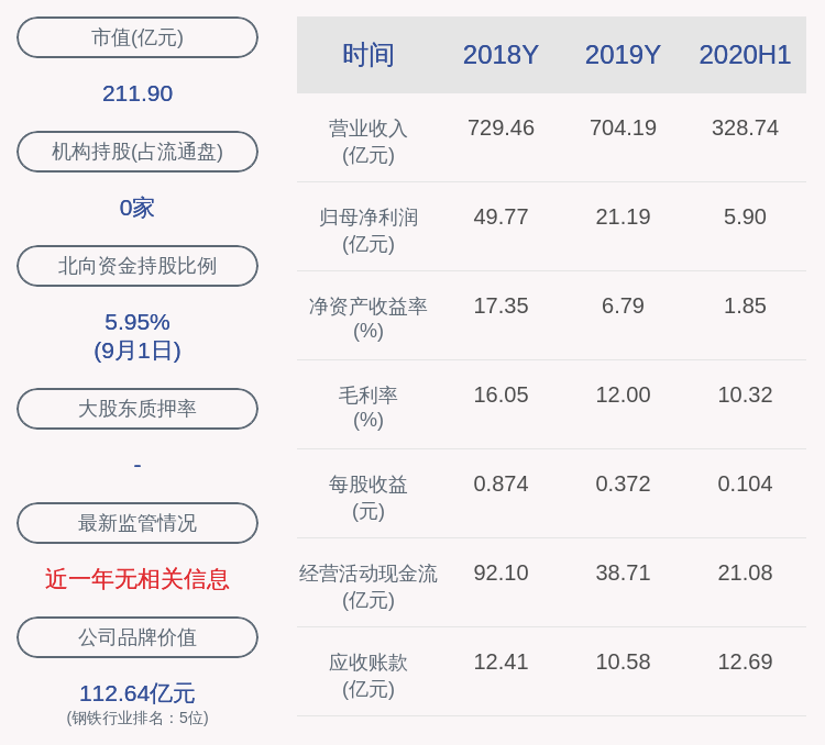 比例|出手了！太钢不锈：控股股东太钢集团增持约1356万股