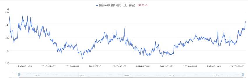 港股|高盛重申看好人民币，升值下需关注哪些风险和板块机遇？