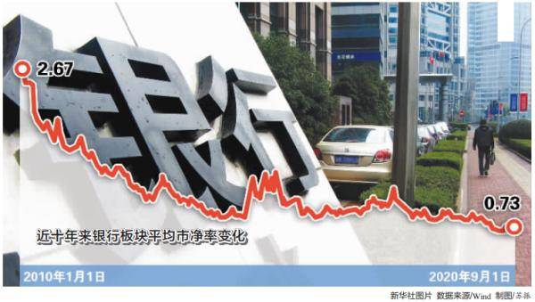 净利润|上市银行下半年盈利增速或承压