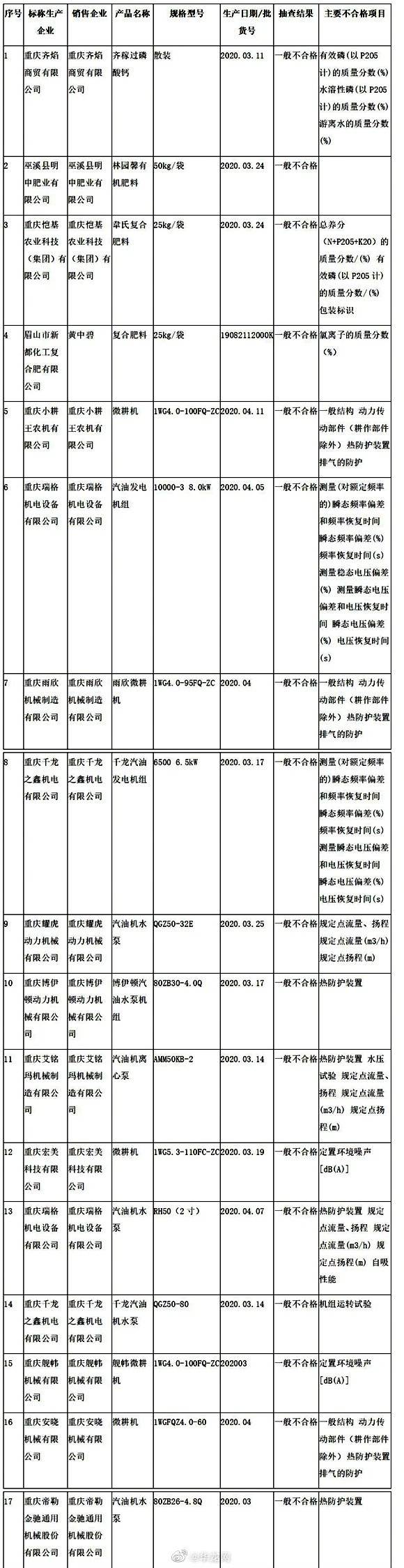 抽检|家长注意！这些批次的玩具和婴童服装抽检不合格