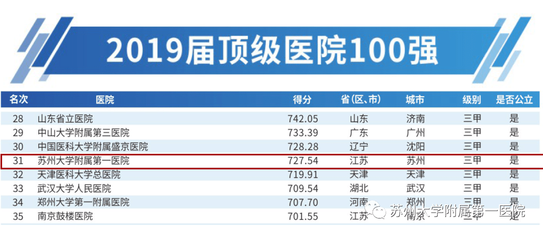 全国gdp500强城市排名榜_2020gdp全国排名榜(3)