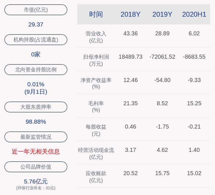 daoda|博天环境：控股股东汇金聚合所持约1.48亿股解除轮候冻结