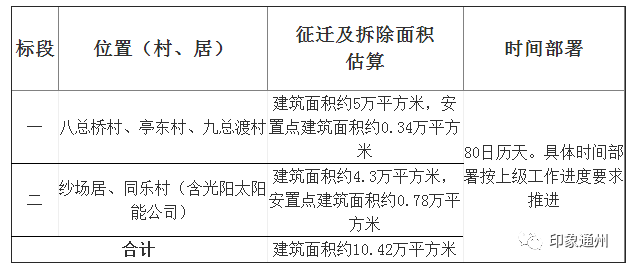 南通通州石港gdp_南通通州监狱最新照片(3)