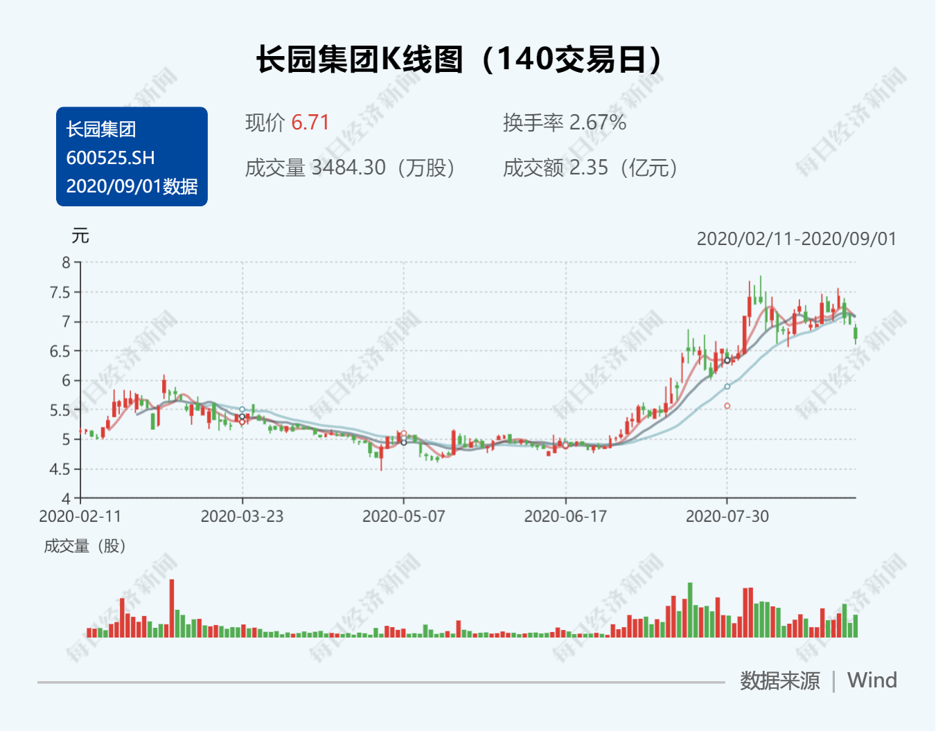 租赁|长园集团出售资产遭沃尔核材呛声 被指侵害后者优先购买权