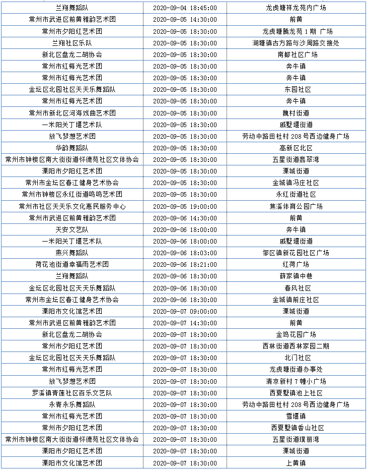 常州有多少人口_全常州99 的人都好这一口,不吃不算入了秋...