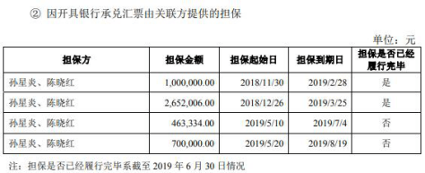 孙正|新炬网络应收账款飚关联方频担保输血 ROE断崖式下跌