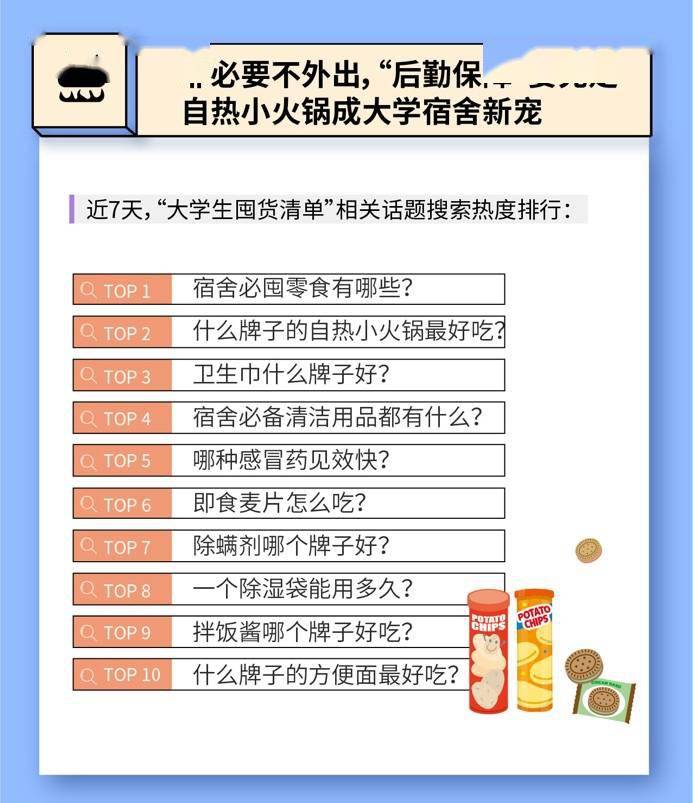 搜索|报告：大学开学带火“周边经济”，酒店预订需求增长105%