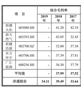 股份|洪通股份数据打架两新公司成大客户 负债增分红3.8亿
