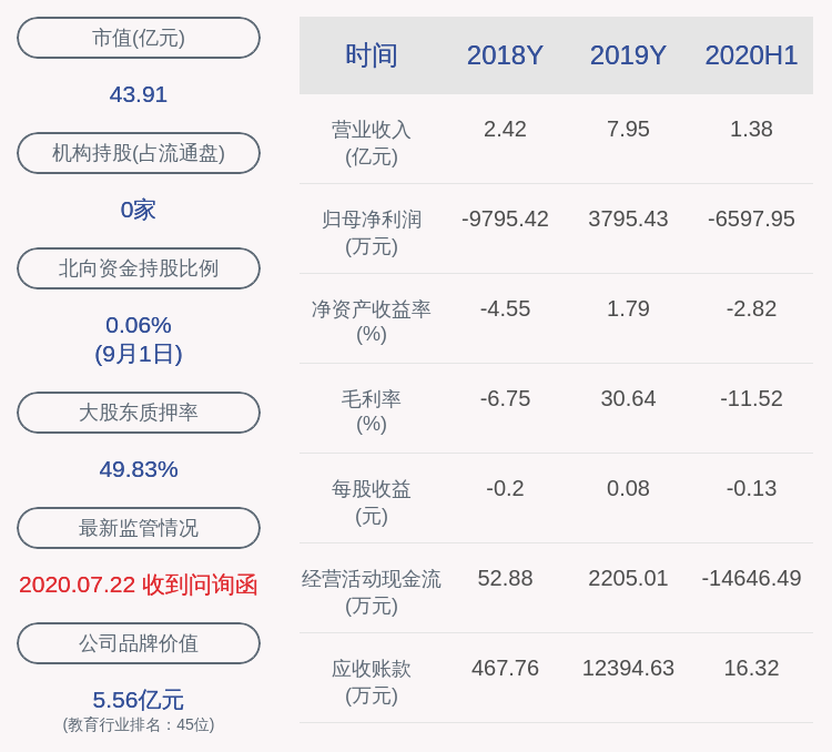 股票|凯文教育：控股股东股票质押式回购交易展期