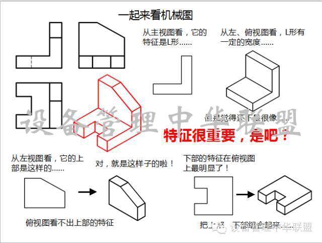 如何看懂设备机械图