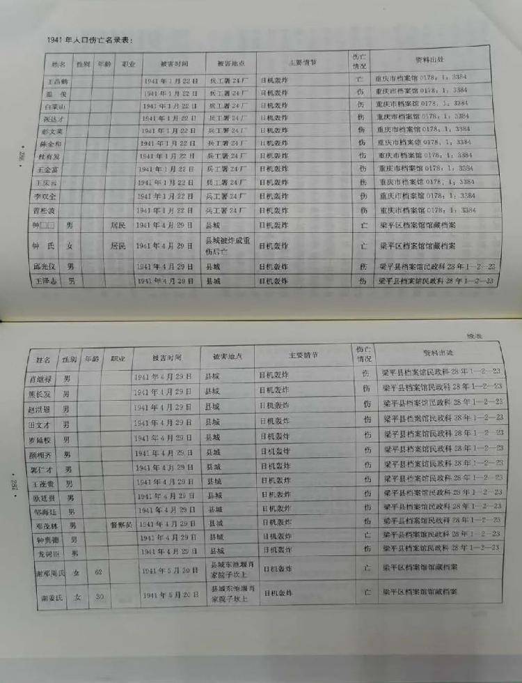 重庆珍档丨5461份名单见证日军在重庆的罪行