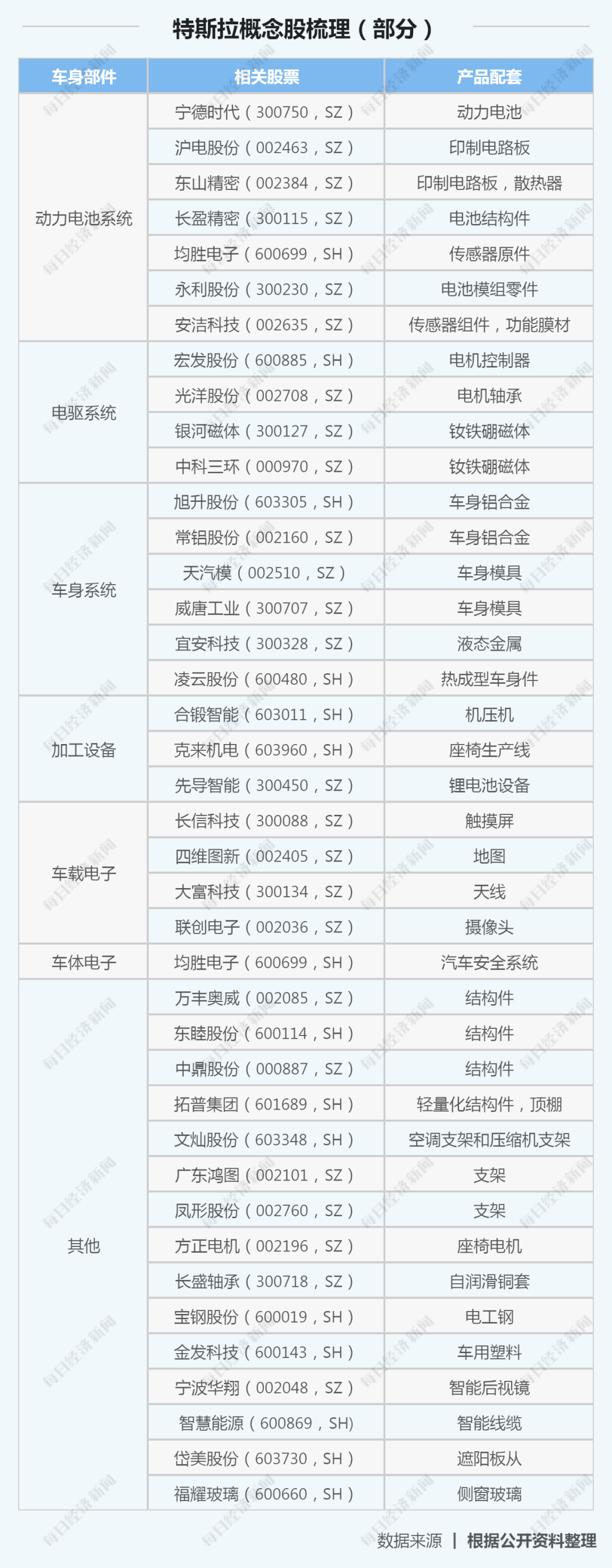 蔚来|4427亿美元！特斯拉市值“封神”，中国造车新势力也被炒上天，但考验才刚刚开始