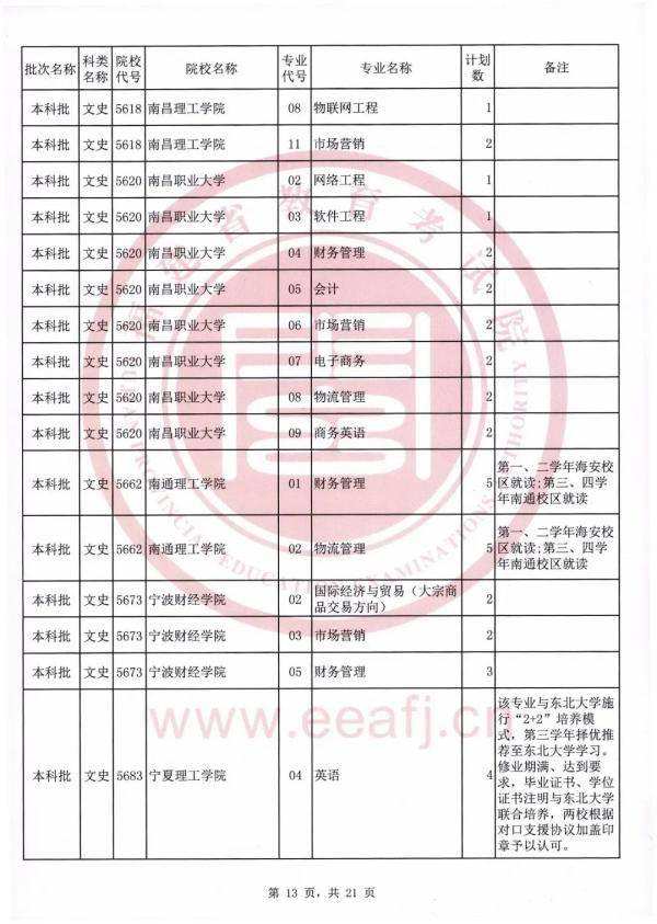 志愿|可降分录取！仅限今日填报！福建文史理工类本科批第二次征求志愿计划公布