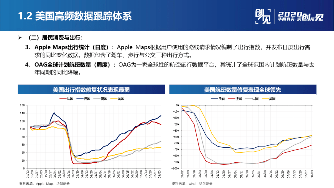 宏观经济总量包括_宏观经济(3)