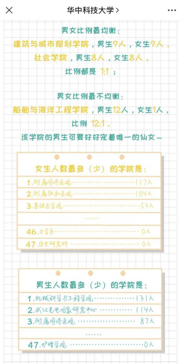 十二生肖|00后“美少女”读博！武汉首批新生报到，集齐十二生肖……