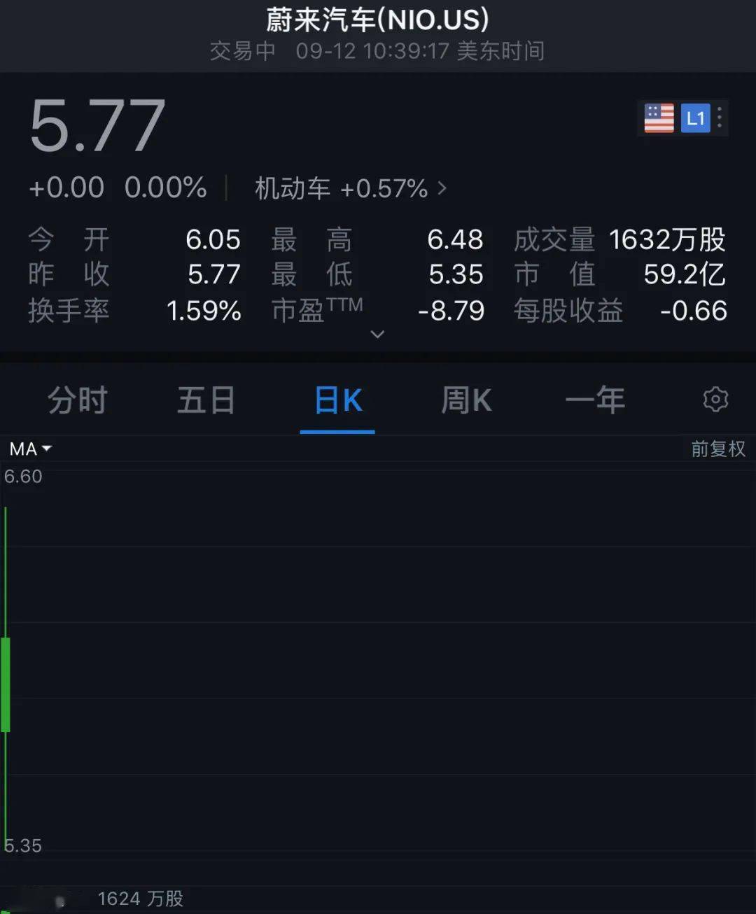 蔚来|4427亿美元！特斯拉市值“封神”，中国造车新势力也被炒上天，但考验才刚刚开始