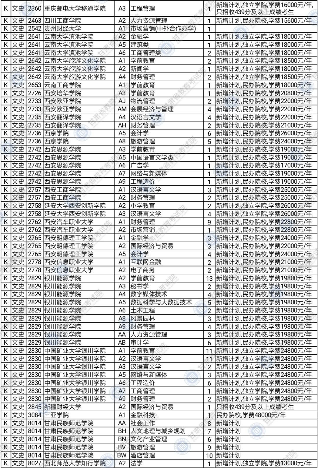 2020年前二个月各省g_怀孕二个月胎儿图片(3)
