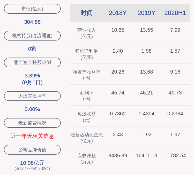 daoda|注意！千禾味业：董事兼副总裁徐毅拟减持不超过7万股